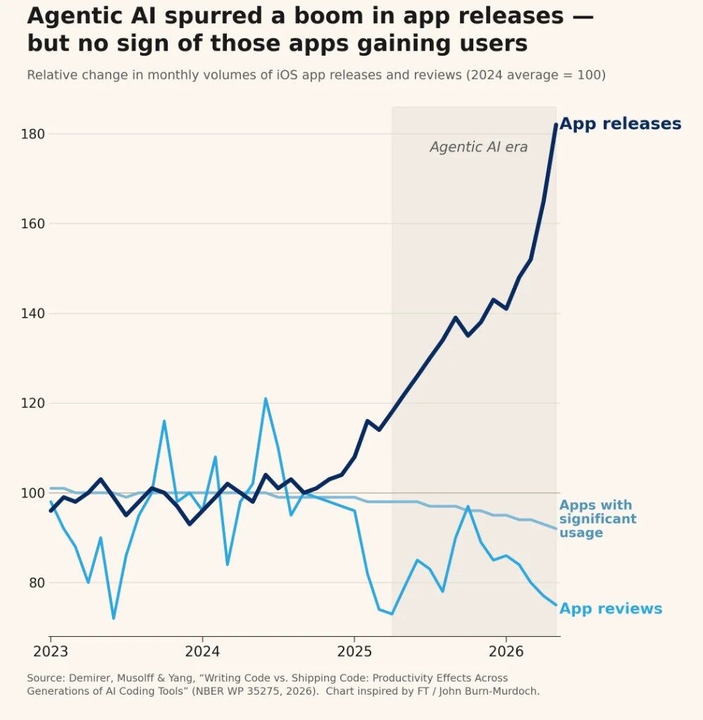 app releases chart